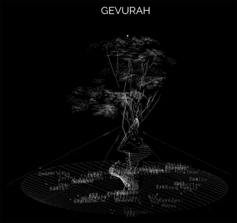 Gevurah